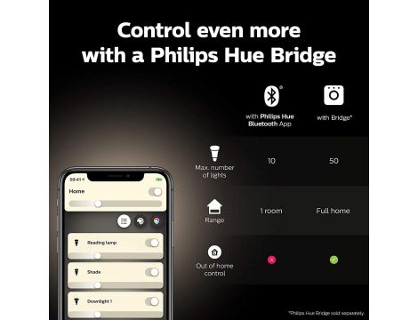 Philips Hue Filament White Inteligentna żarówka LED E27 7W G125 retro - 10